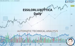 ESSILORLUXOTTICA - Daily