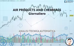 AIR PRODUCTS AND CHEMICALS - Giornaliero