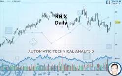 RELX - Daily