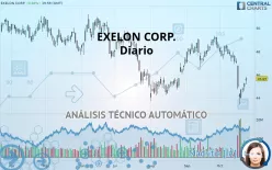 EXELON CORP. - Daily