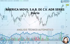 AMERICA MOVIL S.A.B. DE C.V. ADS EACH - Diario