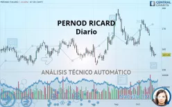 PERNOD RICARD - Diario