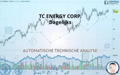 TC ENERGY CORP. - Dagelijks