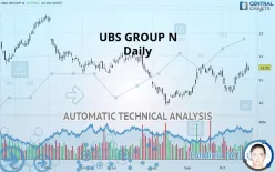 UBS GROUP N - Daily