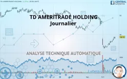 TD AMERITRADE HOLDING - Journalier