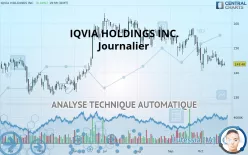 IQVIA HOLDINGS INC. - Journalier