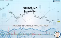 XILINX INC. - Journalier