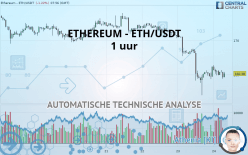 ETHEREUM - ETH/USDT - 1 uur