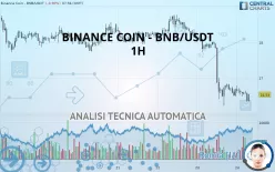 BINANCE COIN - BNB/USDT - 1H