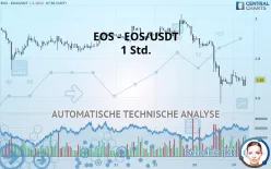 EOS - EOS/USDT - 1 Std.