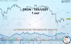 TRON - TRX/USDT - 1 uur