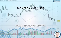 MONERO - XMR/USDT - 1H