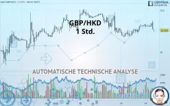 GBP/HKD - 1 Std.