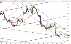 EUR/USD - 1 uur