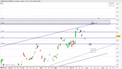 STMICROELECTRONICS - Journalier