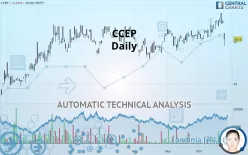 CCEP - Daily