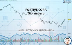 FORTIVE CORP. - Giornaliero