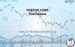 FORTIVE CORP. - Giornaliero