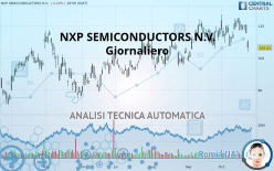 NXP SEMICONDUCTORS N.V. - Giornaliero