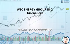 WEC ENERGY GROUP INC. - Giornaliero