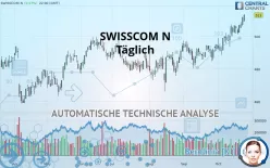 SWISSCOM N - Täglich