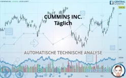 CUMMINS INC. - Täglich