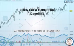 COCA-COLAEUROPACIF - Dagelijks