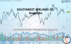 SOUTHWEST AIRLINES CO. - Dagelijks