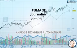 PUMA SE - Journalier