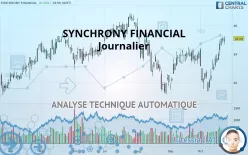 SYNCHRONY FINANCIAL - Journalier