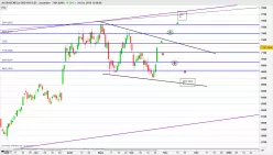 ASTRAZENECA ORD SHS USD 0.25 - Journalier