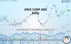 ORIX CORP ADS - Daily