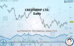 CREDICORP LTD. - Daily