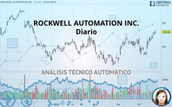 ROCKWELL AUTOMATION INC. - Diario