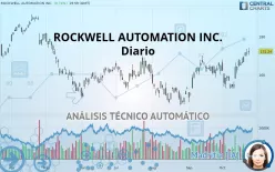 ROCKWELL AUTOMATION INC. - Diario