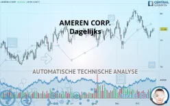 AMEREN CORP. - Dagelijks