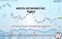 ARISTA NETWORKS INC. - Täglich