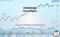 FERROVIAL SE - Giornaliero