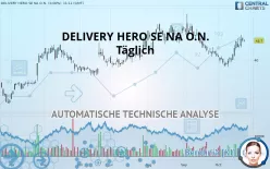 DELIVERY HERO SE NA O.N. - Täglich