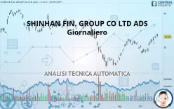 SHINHAN FIN. GROUP CO LTD ADS - Giornaliero