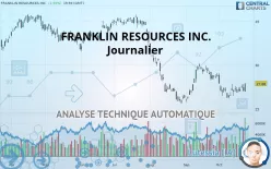 FRANKLIN RESOURCES INC. - Journalier