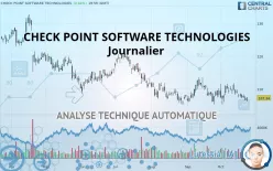 CHECK POINT SOFTWARE TECHNOLOGIES - Journalier