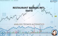 RESTAURANT BRANDS INTL. - Diario