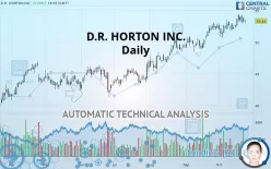 D.R. HORTON INC. - Daily