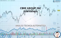 CBRE GROUP INC - Giornaliero