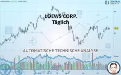 LOEWS CORP. - Täglich