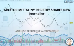 ARCELOR MITTAL NY REGISTRY SHARES NEW - Journalier