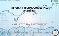 KEYSIGHT TECHNOLOGIES INC. - Journalier