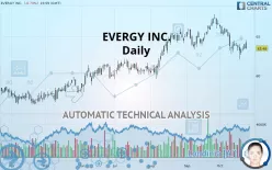 EVERGY INC. - Daily