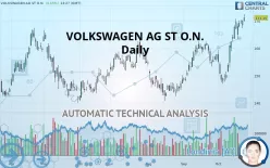 VOLKSWAGEN AG ST O.N. - Daily